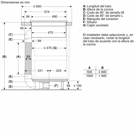 INDUCCION BOSCH PVS811B16E